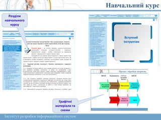 Навчальний курс
Розділи
навчального
курсу
Графічні
матеріали та
схеми
Інститут розробки інформаційних систем
 