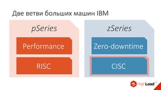 Две ветви больших машин IBM
pSeries
Performance
RISC
zSeries
Zero-downtime
CISC
 