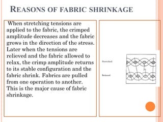 REASONS OF FABRIC SHRINKAGE
When stretching tensions are
applied to the fabric, the crimped
amplitude decreases and the fabric
grows in the direction of the stress.
Later when the tensions are
relieved and the fabric allowed to
relax, the crimp amplitude returns
to its stable configuration and the
fabric shrink. Fabrics are pulled
from one operation to another.
This is the major cause of fabric
shrinkage.
 