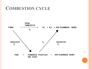 COMBUSTION CYCLE
 