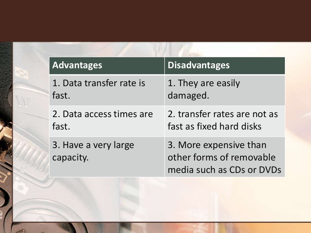 1.4 Backing Storage Media and Devices