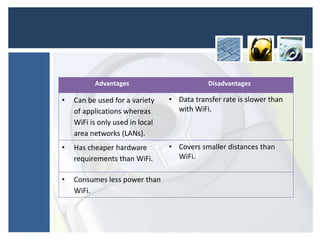 Advantages Disadvantages
• Can be used for a variety
of applications whereas
WiFi is only used in local
area networks (LANs).
• Data transfer rate is slower than
with WiFi.
• Has cheaper hardware
requirements than WiFi.
• Covers smaller distances than
WiFi.
• Consumes less power than
WiFi.
 