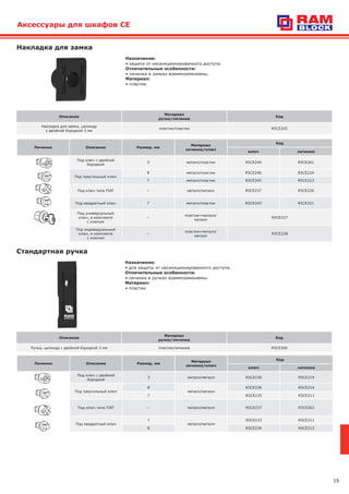 19
Назначение:
• для защиты от несанкционированного доступа.
Отличительные особенности:
• личинки в ручках взаимозаменяемы.
Материал:
• пластик.
Стандартная ручка
Личинки Описание Размер, мм
Материал
личинка/ключ
Код
ключ личинка
Под ключ с двойной
бородкой
3 металл/металл R5CE230 R5CE219
Под треугольный ключ
8
металл/металл
R5CE236 R5CE214
7 R5CE235 R5CE213
Под ключ типа FIAT – металл/металл R5CE237 R5CE262
Под квадратный ключ
7
металл/металл
R5CE233 R5CE211
8 R5CE234 R5CE212
Описание
Материал
ручка/личинка
Код
Ручка, цилиндр с двойной бородкой 3 мм пластик/личинка R5CE200
Аксессуары для шкафов CE
Личинки Описание Размер, мм
Материал
личинка/ключ
Код
ключ личинка
Под ключ с двойной
бородкой
3 металл/пластик R5CE240 R5CE261
Под треугольный ключ
8 металл/пластик R5CE246 R5CE224
7 металл/пластик R5CE245 R5CE223
Под ключ типа FIAT – металл/металл R5CE237 R5CE226
Под квадратный ключ 7 металл/пластик R5CE243 R5CE221
Под универсальный
ключ, в комплекте
с ключом
–
пластик+металл/
металл
R5CE227
Под индивидуальный
ключ, в комплекте
с ключом
–
пластик+металл/
металл
R5CE228
Назначение:
• защита от несанкционированного доступа.
Отличительные особенности:
• личинки в замках взаимозаменяемы.
Материал:
• пластик.
Накладка для замка
Описание
Материал
ручка/личинка
Код
Накладка для замка, цилиндр
с двойной бородкой 3 мм
пластик/пластик R5CE205
 