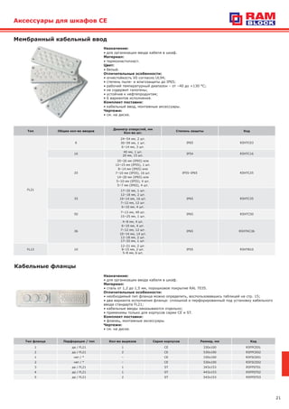 21
Аксессуары для шкафов CE
Мембранный кабельный ввод
Назначение:
• для организации ввода кабеля в шкаф.
Материал:
• термоэластопласт.
Цвет:
• белый.
Отличительные особенности:
• огнестойкость V0 согласно UL94;
• степень пыле- и влагозащиты до IP65;
• рабочий температурный диапазон – от –40 до +130 °С;
• не содержит галогены;
• устойчив к нефтепродуктам;
• 6 вариантов исполнения.
Комплект поставки:
• кабельный ввод, монтажные аксессуары.
Чертежи:
• см. на диске.
Тип Общее кол-во вводов
Диаметр отверстий, мм
Кол-во шт.
Степень защиты Код
FL21
6
24–54 мм, 2 шт.
30–59 мм, 1 шт.
6–14 мм, 3 шт.
IP65 R5HTC03
16
40 мм, 1 шт.
20 мм, 15 шт.
IP54 R5HTC16
25
20–26 мм (IP65) или
12–15 мм (IP55), 1 шт.
8–14 мм (IP65) или
7–10 мм (IP55), 16 шт.
14–20 мм (IP65) или
5–10 мм (IP55), 4 шт.
5–7 мм (IP65), 4 шт.
IP55–IP65 R5HTC25
35
17–32 мм, 1 шт.
12–18 мм, 2 шт.
10–14 мм, 16 шт.
7–12 мм, 12 шт.
6–10 мм, 4 шт.
IP65 R5HTC35
50
7–13 мм, 49 шт.
15–25 мм, 1 шт.
IP65 R5HTC50
36
4–8 мм, 4 шт.
6–10 мм, 4 шт.
7–12 мм, 12 шт.
10–14 мм, 14 шт.
12–18 мм, 2 шт.
17–32 мм, 1 шт.
IP65 R5HTKC36
FL13 10
12–21 мм, 2 шт.
8–15 мм, 2 шт.
5–8 мм, 6 шт.
IP55 R5HTB10
Назначение:
• для организации ввода кабеля в шкаф.
Материал:
• сталь от 1,2 до 1,5 мм, порошковое покрытие RAL 7035.
Отличительные особенности:
• необходимый тип фланца можно определить, воспользовавшись таблицей на стр. 15;
• два варианта исполнения фланца: сплошной и перфорированный под установку кабельного
ввода стандарта FL21;
• кабельные вводы заказываются отдельно;
• применимы только для корпусов серии CE и ST.
Комплект поставки:
• фланец, монтажные аксессуары.
Чертежи:
• см. на диске.
Кабельные фланцы
Тип фланца Перфорация / тип Кол-во вырезов Серия корпусов Размер, мм Код
1 да / FL21 1 СЕ 330х100 R5FPCE01
2 да / FL21 2 СЕ 530х100 R5FPCE02
1 нет / * – СЕ 330х100 R5FSCE01
2 нет / * – СЕ 530х100 R5FSCE02
3 да / FL21 1 ST 343x153 R5FPST01
4 да / FL21 1 ST 443x153 R5FPST02
5 да / FL21 2 ST 543x153 R5FPST03
 