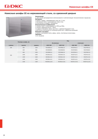 28
Навесные шкафы CE из нержавеющей стали, со сдвоенной дверью
Назначение:
• для систем распределения электроэнергии и автоматизации технологических процессов.
Материал:
• каркас и дверь: нержавеющая сталь до 1,5 мм;
• монтажная плата: оцинкованная сталь 2 мм;
• уплотнитель на двери: полиуретан.
Отличительные особенности:
• степень пыле- и влагозащиты от IP55 до IP66;
• степень ударопрочности – IK10;
• в двери установлен замок под ключ с двойной бородкой 3 мм;
• доступны исполнения со сплошным дном или с кабельным фланцем.
Комплект поставки:
• корпус, монтажная плата, дверь, замок, монтажные аксессуары.
Чертежи:
• см. на диске.
Размеры шкафа, мм
Код
без фланца с фланцем
глубина высота ширина AISI 304 AISI 316 AISI 304 AISI 316
200 800 1000 R5CEB08121 R5CEB08122 R5CEF08121 R5CEF08122
300
600 800 R5CEB06831 R5CEB06832 R5CEF06831 R5CEF06832
800 1000 R5CEB08131 R5CEB08132 R5CEF08131 R5CEF08132
1000 1000 R5CEB10131 R5CEB10132 R5CEF10131 R5CEF10132
1200 1000 R5CEB12131 R5CEB12132 R5CEF12131 R5CEF12132
1400 1000 R5CEB14131 R5CEB14132 R5CEF14131 R5CEF14132
1200 1200 R5CEB121231 R5CEB121232 R5CEF121231 R5CEF121232
Навесные шкафы CE
 