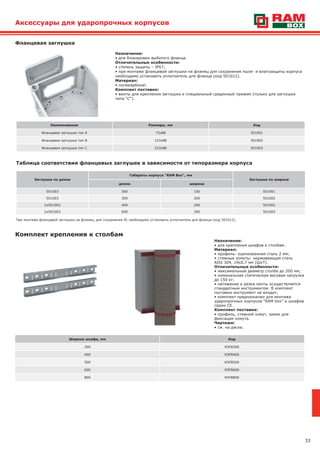 33
Фланцевая заглушка
Аксессуары для ударопрочных корпусов
Назначение:
• для блокировки выбитого фланца.
Отличительные особенности:
• степень защиты – IP67;
• при монтаже фланцевой заглушки на фланец для сохранения пыле- и влагозащиты корпуса
необходимо установить уплотнитель для фланца (код 501012).
Материал:
• поликарбонат.
Комплект поставки:
• винты для крепления заглушки и специальный срединный прижим (только для заглушки
типа "С").
Наименование Размеры, мм Код
Фланцевая заглушка тип А 73х88 501001
Фланцевая заглушка тип В 123х88 501002
Фланцевая заглушка тип С 223х88 501003
Комплект крепления к столбам
Ширина шкафа, мм Код
300 R5FB300
400 R5FB400
500 R5FB500
600 R5FB600
800 R5FB800
Назначение:
• для крепления шкафов к столбам.
Материал:
• профиль: оцинкованная сталь 2 мм;
• стяжные хомуты: нержавеющая сталь
AISI 304, 19х0,7 мм (ШхТ).
Отличительные особенности:
• максимальный диаметр столба до 200 мм;
• номинальная статическая весовая нагрузка
до 150 кг;
• натяжение и резка ленты осуществляется
стандартным инструментом. В комплект
поставки инструмент не входит;
• комплект предназначен для монтажа
ударопрочных корпусов "RAM box" и шкафов
серии СЕ.
Комплект поставки:
• профиль, стяжной хомут, замок для
фиксации хомута.
Чертежи:
• см. на диске.
Заглушка по длине
Габариты корпуса "RAM Box", мм
Заглушка по ширине
длина ширина
501003 300 150 501001
501003 300 200 501002
2х501002 400 200 501002
2х501003 600 300 501003
При монтаже фланцевой заглушки на фланец, для сохранения IP, необходимо установить уплотнитель для фланца (код 501012).
Таблица соответствия фланцевых заглушек в зависимости от типоразмера корпуса
 