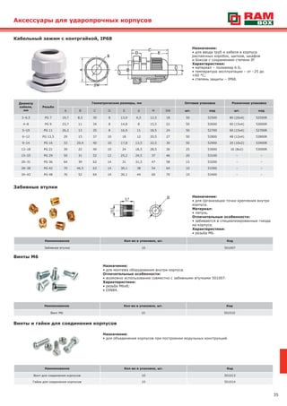 35
Назначение:
• для организации точки крепления внутри
корпуса.
Материал:
• латунь.
Отличительные особенности:
• забиваются в специализированные гнезда
на корпусе.
Характеристики:
• резьба М6.
Забивные втулки
Наименование Кол-во в упаковке, шт. Код
Забивная втулка 10 501007
Назначение:
• для ввода труб и кабеля в корпуса
распаячных коробок, щитков, шкафов
и боксов с сохранением степени IP.
Характеристики:
• материал – полиамид 6.6;
• температура эксплуатации – от –25 до
+60 °С;
• степень защиты – IP68.
Кабельный зажим с контргайкой, IP68
Диаметр
кабеля,
мм
Резьба
Геометрические размеры, мм Оптовая упаковка Розничная упаковка
A B C D E d M SW шт. код шт. код
3–6,5 PG 7 19,7 8,5 30 8 13,9 6,5 12,5 18 50 52500 80 (20х4) 52500R
4–8 PG 9 23,7 11 34 8 14,8 8 15,5 22 50 52600 60 (15х4) 52600R
5–10 PG 11 26,2 13 35 8 16,9 11 18,5 24 50 52700 60 (15х4) 52700R
6–12 PG 13,5 29 15 37 10 18 12 20,5 27 50 52800 48 (12х4) 52800R
9–14 PG 16 33 20,4 40 10 17,8 13,5 22,5 30 50 52900 20 (10х2) 52900R
13–18 PG 21 39 22 40 10 24 18,5 28,5 36 25 53000 16 (8х2) 53000R
15–25 PG 29 50 31 52 12 25,2 24,5 37 46 20 53100 – –
20–31 PG 36 64 39 62 14 31 31,5 47 58 15 53200 – –
28–38 PG 42 70 46,5 63 14 30,1 38 54 64 10 53300 – –
34–43 PG 48 76 52 64 14 30,1 44 60 70 10 53400 – –
Назначение:
• для монтажа оборудования внутри корпуса.
Отличительные особенности:
• возможно использование совместно с забивными втулками 501007.
Характеристики:
• резьба М6х8;
• DIN84.
Винты М6
Наименование Кол-во в упаковке, шт. Код
Винт М6 10 501010
Винты и гайки для соединения корпусов
Наименование Кол-во в упаковке, шт. Код
Винт для соединения корпусов 10 501013
Гайка для соединения корпусов 10 501014
Назначение:
• для объединения корпусов при построении модульных конструкций.
Аксессуары для ударопрочных корпусов
 