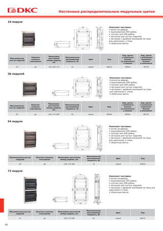 46
24 модуля
36 модулей
Комплект поставки:
• ручка на дверце;
• оцинкованная DIN-рейка;
• суппорт для DIN-рейки;
• заглушки для пустых модулей;
• заглушки с двойной изоляцией на пазы
для крепления к стене;
• сборочные винты.
Комплект поставки:
• ручка на дверце;
• оцинкованная DIN-рейка;
• суппорт для DIN-рейки;
• заглушки для пустых модулей;
• заглушки с двойной изоляцией на пазы
для крепления к стене;
• сборочные винты.
54 модуля
72 модуля
Комплект поставки:
• ручка на дверце;
• оцинкованная DIN-рейка;
• суппорт для DIN-рейки;
• заглушки для пустых модулей;
• заглушки с двойной изоляцией на пазы
для крепления к стене;
• сборочные винты.
Комплект поставки:
• ручка на дверце;
• оцинкованная DIN-рейка;
• суппорт для DIN-рейки;
• заглушки для пустых модулей;
• заглушки с двойной изоляцией на пазы для
крепления к стене;
• сборочные винты.
Максимальное
кол-во модулей
Наличие
съемных
пластронов
Межосевое
расстояние
между рядами,
мм
Максимальная
рассеиваемая
мощность, Вт
Цвет Код
Код, щиток
с клеммным
блоком
(в комплекте)
и замком
Код, щиток
с усиленным
клеммным
блоком
в комплекте
24 да 125-150-175 42 серый 85624 85924 85724
Максимальное
кол-во модулей
Наличие
съемных
пластронов
Межосевое
расстояние
между рядами,
мм
Максимальная
рассеиваемая
мощность, Вт
Цвет Код
Код, щиток
с клеммным
блоком
(в комплекте)
и замком
Код, щиток
с усиленным
клеммным
блоком
в комплекте
36 да 150-175-200 54 серый 85636 85936 85736
Максимальное кол-во
модулей
Наличие съемных
пластронов
Межосевое расстояние
между рядами, мм
Максимальная
рассеиваемая
мощность, Вт
Цвет Код
54 да 150-175-200 72 серый 85654
Максимальное кол-во
модулей
Наличие съемных
пластронов
Межосевое расстояние
между рядами, мм
Максимальная
рассеиваемая
мощность, Вт
Цвет Код
72 да 150-175-200 91 серый 85672
Настенные распределительные модульные щитки
 