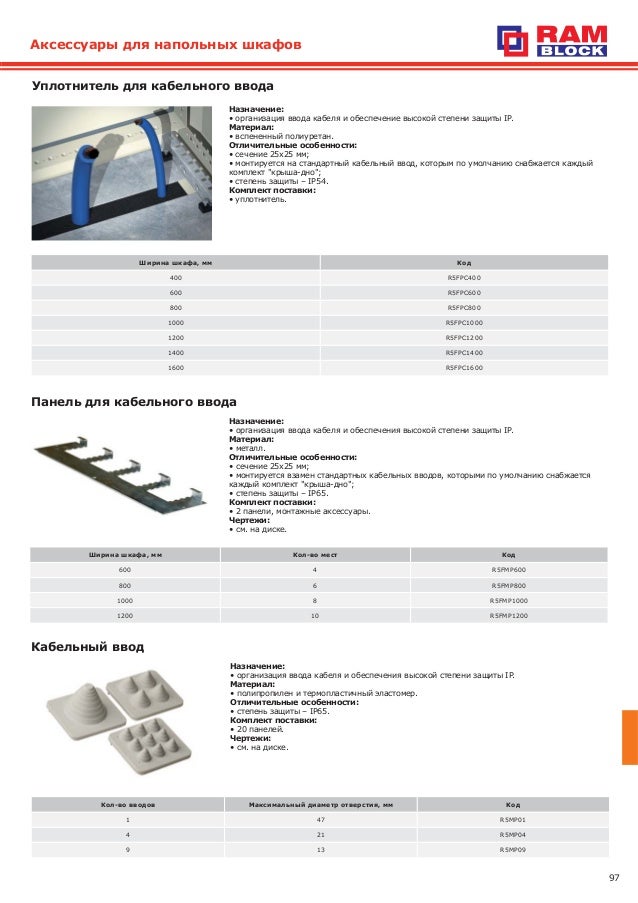 1.2.3 Система напольных шкафов RAM block