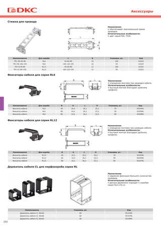 252
Аксессуары
Фиксаторы кабеля для серии RL6
Назначение:
• упрощение монтажа при разводке кабеля.
Отличительные особенности:
• быстрый монтаж благодаря удобному
профилю.
Наименование Для короба B A L H Упаковка, шт. Код
Фиксатор кабеля RL6 40 16,6 36,2 20,2 70 05204RL
Фиксатор кабеля RL6 60 16,6 36,2 22,2 50 05206RL
Фиксатор кабеля RL6 80 16,6 36,2 22,2 60 05208RL
Наименование Для короба B A L H Упаковка, шт. Код
Фиксатор кабеля RL12 40 16,2 36,2 20,2 70 05203RL
Фиксатор кабеля RL12 60 16,2 36,2 22,2 50 05205RL
Фиксатор кабеля RL12 80 16,2 36,2 22,2 60 05207RL
Назначение:
• упрощение монтажа при разводке кабеля.
Отличительные особенности:
• быстрый монтаж благодаря удобному
профилю.
Фиксаторы кабеля для серии RL12
Наименование Для короба L В Упаковка, шт. Код
TR1-EN 40-80 RL6 40-60-80 16 100 01024
TR1-EN 100-150 RL6 100-120-150 16 50 01025
TR1-N 40-80 RL12 40-60-80 12 100 01022
TR1-N 100-150 RL12 100-120-150 12 50 01023
Назначение:
• обеспечивает максимальный зажим
проводов.
Отличительные особенности:
• цвет серый RAL 7030.
Стяжка для провода
L
Наименование Упаковка, шт. Код
Держатель кабеля CL 40x40 60 05104RL
Держатель кабеля CL 40x60 60 05107RL
Держатель кабеля CL 60x60 60 05108RL
Назначение:
• надежная фиксация большого количества
проводов.
Отличительная особенности:
• данные держатели подходят к коробам
серии RL6 и RL12.
Держатель кабеля CL для перфокороба серии RL
 