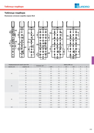 255
Таблица подбора
Полезное сечение короба серии RL6
Таблица подбора
Перфорированный короб серии RL6
Сечение, мм2
Кабель ПВ3, шт.
высота, мм ширина, мм 0,75 1 1,5 2,5 4 6
40
25 781 99 91 60 39 30 23
40 1314 167 153 102 65 51 39
60 2025 257 236 157 101 78 61
80 2740 348 319 213 137 106 83
100 3450 439 402 268 172 134 105
60
25 1206 153 140 93 60 46 36
40 2019 256 235 157 100 78 61
60 3113 396 363 242 155 121 94
80 4155 536 491 327 210 163 128
100 5304 675 618 412 265 206 161
120 6389 813 745 496 319 248 194
80
25 1652 210 192 128 82 64 50
40 2745 349 320 213 137 106 83
60 4219 536 492 328 210 164 128
80 5645 726 665 443 285 221 173
100 7198 916 839 559 359 279 219
120 8673 1103 1011 674 433 337 263
100 100 8920 1161 1064 709 456 354 277
 