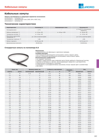 263
Стандартные хомуты из полиамида 6.6
Кабельные хомуты
Характеристики Полиамид 12 Нержавеющая сталь Полиамид 6.6
Поглощение влаги <1 % –
2,7 %/(50 % относительная
влажность)
Рабочая температура, °С от –45 до +85 от –80 до +538 от –40 до +85
Температура монтажа, °С от –30 до +60 – от –10 до +60
Максимально допустимая
температура, °С
до +120 на короткое время – до +110 на короткое время
Температура плавления, °С +186 – +256
Рейтинг горючести UL 94 класс HB – UL 94 класс V2
Диэлектрическая прочность 28.000 В/мм – 50.000 В/мм
Технические характеристики
Хомут, мм Диаметр охвата, мм Стойкость к растяжению Упаковка,
шт.
Код
ширина длина минимальный максимальный кг H бесцветные черные
2,2 75 0,75 15 6,12 60 100 25201 25301
2,5 98 1 21 8,16 80 100 25203 25303
2,5 135 1 10 8,16 80 100 25205 25305
2,6 160 1 40 8,16 80 100 25206 25306
2,6 200 1 52 8,16 80 100 25207 25307
3,6 140 2 35 13,26 130 100 25209 25309
3,6 200 2 50 13,26 130 100 25214 25314
3,6 290 2 80 13,26 130 100 25210 25310
4,5 120 2,5 24 22,44 220 100 25212 25312
4,5 160 2,5 40 22,44 220 100 25211 25311
4,8 178 2 45 22,44 220 100 25213 25313
4,8 200 3 50 22,44 220 100 25215 25315
4,8 250 3 68 22,44 220 100 25216 25316
3,6 370 2 103 13,26 130 100 25208 25308
4,8 290 3,5 79 22,44 220 100 25217 25317
4,8 390 3,5 106 22,44 220 100 25218 25318
4,8 360 3,5 103 22,44 220 100 25219 25319
4,8 430 3,5 115 22,44 220 100 25220 25320
7,8 120 3,5 25 55,08 540 100 25221 25321
7,8 180 3,5 45 55,08 540 100 25223 25323
7,8 240 3,5 63 55,08 540 100 25225 25325
7,8 300 4 80 55,08 540 100 25226 25326
7,8 365 8 100 55,08 540 100 25227 25327
7,8 450 35 130 55,08 540 100 25229 25329
7,8 540 35 158 55,08 540 100 25231 25331
7,8 750 35 200 55,08 540 100 25233 25333
9 780 32 233 71,4 700 100 25234 25334
12,5 225 7,5 57 110 1080 50 25235 25335
12,5 500 30 143 110 1080 50 25237 25337
12,5 720 30 213 110 1080 50 25239 25339
12,5 850 40 255 110 1080 50 25241 25341
12,5 1000 40 302 110 1080 50 25243 25343
Кабельные хомуты
Назначение:
• предназначены для фиксации и крепления проводов.
Условия монтажа:
• вне помещений рекомендуется использовать хомуты черного цвета;
• внутри помещений рекомендуется использовать хомуты белого цвета.
Отличительные особенности:
• не содержат галогенов;
• гладкие и закругленные края позволяют вести более удобный и безопасный монтаж;
• высокая устойчивость к маслам, маслосодержащим продуктам и растворителям;
• ограниченная устойчивость к кислотам;
• устойчивость к ультрафиолетовому излучению (только черный цвет в соответствии
с ISO 4892).
Хомуты поставляются в следующих вариантах исполнения:
исполнение 1 – полиамид 6.6;
исполнение 2 – нержавеющая сталь (AISI 304 и AISI 316);
исполнение 3 – полиамид 12.
 