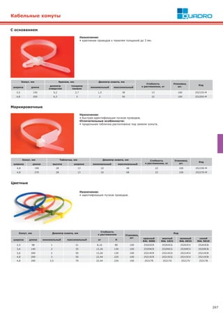 267
Кабельные хомуты
Хомут, мм Диаметр охвата, мм
Стойкость
к растяжению Упаковка,
шт.
Код
ширина длина минимальный максимальный кг H
красный
RAL 3000
желтый
RAL 1021
зеленый
RAL 6032
синий
RAL 5010
2,5 98 1 21 8,16 80 100 25203СR 25203СG 25203СV 25203СB
3,6 140 2 35 13,26 130 100 25209СR 25209СG 25209СV 25209СB
3,6 200 2 50 13,26 130 100 25214СR 25214СG 25214СV 25214СB
4,8 200 3 50 22,44 220 100 25215СR 25215СG 25215СV 25215СB
4,8 290 3,5 79 22,44 220 100 25217R 25217G 25217V 25217B
Назначение:
• идентификация пучков проводов.
Цветные
Хомут, мм Табличка, мм Диаметр охвата, мм Стойкость
к растяжению, кг
Упаковка,
шт.
Код
ширина длина высота ширина минимальный максимальный
4,8 190 28 13 10 48 22 100 252190-M
4,8 270 28 13 10 68 22 100 252270-M
Маркировочные
Назначение:
• быстрая идентификация пучков проводов.
Отличительные особенности:
• продольная табличка расположена под замком хомута.
С основанием
Хомут, мм Крепеж, мм Диаметр охвата, мм
Стойкость
к растяжению, кг
Упаковка,
шт.
Код
ширина длина
диаметр
отверстия
толщина
панели
минимальный максимальный
3,5 150 5,2 2,7 1,5 38 13 100 252155-M
4,8 200 6,3 3 2 50 22 100 252205-M
Назначение:
• крепление проводов к панелям толщиной до 3 мм.
 