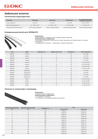 274
Универсальный витой жгут SPIRALITE
Кабельная оплетка
Оплетка из полиэстера и полиамида
Номинальный диаметр,
мм
Максимальный диаметр,
мм
Упаковка, м
Код
полиамид 6.6 полиэстер
3 6 200 GTRPA-03 GTRVO-03
4 8 200 GTRPA-04 GTRVO-04
5 10 100 GTRPA-05 GTRVO-05
6 12 100 GTRPA-06 GTRVO-06
8 16 100 GTRPA-08 GTRVO-08
10 20 100 GTRPA-10 GTRVO-10
12 24 100 GTRPA-12 GTRVO-12
15 30 100 GTRPA-15 GTRVO-15
20 40 50 GTRPA-20 GTRVO-20
25 50 50 GTRPA-25 GTRVO-25
30 60 50 GTRPA-30 GTRVO-30
40 80 50 GTRPA-40 GTRVO-40
50 100 50 GTRPA-50 GTRVO-50
Назначение:
• формирование и защита пучков проводов любого диаметра.
Отличительные особенности:
• благодаря спиральной структуре жгут может расшириться в любой момент и в любом
направлении;
• стандартное исполнение – прозрачный; черный; белый цвет.
Назначение:
• создание гибких соединений.
Отличительные особенности:
• не содержит галогенов;
• устойчивость к ультрафиолетовому излучению.
Кабельная оплетка
Материал Полиамид Полиэстер Полиэтилен
Не поддерживающий
горение полиэтилен
Класс горючести UL 94 V2 UL 94 V0 UL 94 HB UL 94 V2/ ПВ-2
Рабочая температура, °С от –55 до +130 от –55 до +150 от –40 до +90 от –40 до +90
Максимальная температура, °С +150 на короткое время +200 на короткое время +100 на короткое время +100 на короткое время
Технические характеристики
Код Цвет Диаметр, мм Ширина жгута, мм Упаковка, м Класс горючести
00921RL черный 3 5 50 UL 94 HB
00922RL черный 6 8 25 UL 94 HB
00923RL черный 10 12 25 UL 94 HB
00924RL черный 12 12 20 UL 94 HB
00941RL черный 3 5 50 UL 94 V2/ ПВ-2
00942RL черный 6 8 25 UL 94 V2/ ПВ-2
00943RL черный 10 12 25 UL 94 V2/ ПВ-2
00944RL черный 12 12 20 UL 94 V2/ ПВ-2
00961RL прозрачный 3 5 50 UL 94 HB
00962RL прозрачный 6 8 25 UL 94 HB
00963RL прозрачный 10 12 25 UL 94 HB
00964RL прозрачный 12 12 20 UL 94 HB
00981RL белый 3 5 50 UL 94 V2/ ПВ-2
00982RL белый 6 8 25 UL 94 V2/ ПВ-2
00983RL белый 10 12 25 UL 94 V2/ ПВ-2
00984RL белый 12 12 20 UL 94 V2/ ПВ-2
 