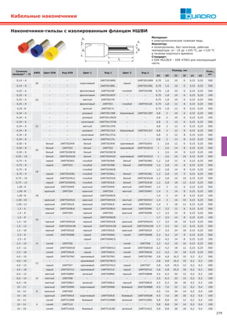 279
Наконечники-гильзы с изолированным фланцем НШВИ
Кабельные наконечники
Сечение
провода* – l2
AWG Цвет DIN Код DIN Цвет 1 Код 1 Цвет 2 Код 2
Размер, мм Упак.,
шт.
d1 d2 l1 l2 s1 s2
0,14 – 6
26
– –
коричневый
2ART501BRN
серый
2ART501GRN 0,70 1,6 10 6 0,15 0,25 500
0,14 – 8 – – 2ART501BRL 2ART501GRL 0,70 1,6 10 6 0,15 0,25 500
0,25 – 6
24
– – фиолетовый 2ART501NP голубой 2ART501NB 0,75 1,8 10 6 0,15 0,25 500
0,25 – 6 – – фиолетовый 2ART501NCP – – 0,75 1,8 10 6 0,15 0,25 100
0,25 – 6 – – желтый 2ART501YN – – 0,75 1,8 10 6 0,15 0,25 500
0,25 – 8 – – фиолетовый 2ART501 голубой 2ART501LB 0,75 1,8 12 8 0,15 0,25 500
0,25 –8 – – желтый 2ART501YL – – 0,75 1,8 12 8 0,15 0,25 500
0,34 – 6
22
– – розовый 2ART5013NR бирюзовый 2ART5013NT 0,8 2 10 6 0,15 0,25 500
0,34 – 6 – – розовый 2ART5013NCR – – 0,8 2 10 6 0,15 0,25 100
0,34 – 6 – – салатовый 2ART5013TUN – – 0,8 2 12 6 0,15 0,25 500
0,34 – 6 – – желтый 2ART5013YN – – 0,8 2 12 6 0,15 0,25 500
0,34 – 8 – – розовый 2ART5013LR бирюзовый 2ART5013LT 0,8 2 12 8 0,15 0,25 500
0,34 – 8 – – салатовый 2ART5013TUL – – 0,8 2 12 8 0,15 0,25 500
0,34 – 8 – – желтый 2ART5013YL – – 0,8 2 12 8 0,15 0,25 500
0,50 – 6
20
белый 2ART502KW белый 2ART502KW оранжевый 2ART502KO 1 2,6 12 6 0,15 0,25 500
0,50 – 8 белый 2ART502 белый 2ART502 оранжевый 2ART502KCO 1 2,6 14 8 0,15 0,25 500
0,50 – 8 белый 2ART502NCW белый 2ART502NCW – – 1 2,6 14 8 0,15 0,25 100
0,50 – 10 белый 2ART502HLW белый 2ART502HLW оранжевый 2ART502HLO 1 2,6 16 10 0,15 0,25 500
0,75 – 6
18
серый 2ART503KG голубой 2ART503KB белый 2ART503NG 1,2 2,8 12 6 0,15 0,25 500
0,75 – 8 серый 2ART503 голубой 2ART503NB белый 2ART503NW 1,2 2,8 14 8 0,15 0,25 500
0,75 – 8 – – голубой 2ART503NCB – – 1,2 2,8 14 8 0,15 0,25 100
0,75 – 9 серый 2ART503GRL голубой 2ART503BLL белый 2ART503WL 1,2 2,8 15 9 0,15 0,25 500
0,75 – 10 серый 2ART503HLG голубой 2ART503HLB белый 2ART503HLW 1,2 2,8 16 10 0,15 0,25 500
0,75 – 12 серый 2ART503GRXL голубой 2ART503LB белый 2ART503LW 1,2 2,8 18 12 0,15 0,25 500
1,00 –6
18
красный 2ART504KR красный 2ART504KR желтый 2ART504KY 1,4 3 12 6 0,15 0,25 500
1,00 –8 красный 2ART504 красный 2ART504 желтый 2ART504NY 1,4 3 14 8 0,15 0,25 500
1,00 –8 – – красный 2ART504NCR – – 1,4 3 14 8 0,15 0,25 100
1,00 –10 красный 2ART504HLR красный 2ART504HLR желтый 2ART504HLY 1,4 3 16 10 0,15 0,25 500
1,00 –12 красный 2ART504LR красный 2ART504LR желтый 2ART504LY 1,4 3 18 12 0,15 0,25 500
1,5 – 6
16
черный 2ART505BLK черный 2ART505BLK красный 2ART505RK 1,7 3,5 12 6 0,15 0,25 500
1,5 – 8 черный 2ART505 черный 2ART505 красный 2ART505NR 1,7 3,5 14 8 0,15 0,25 500
1,5 – 8 – – черный 2ART505NCB – – 1,7 3,5 14 8 0,15 0,25 100
1,5 – 10 черный 2ART505HLB черный 2ART505HLB красный 2ART505HLR 1,7 3,5 16 10 0,15 0,25 500
1,5 – 12 черный 2ART505HLSB черный 2ART505HLSB красный 2ART505HLSR 1,7 3,5 24 12 0,15 0,25 500
1,5 – 18 черный 2ART505LB черный 2ART505LB красный 2ART505LR 1,7 3,5 24 18 0,15 0,25 500
2,5 – 8
14
синий 2ART506NB серый 2ART506NG синий 2ART506NB 2,2 4,2 14 8 0,15 0,25 500
2,5 – 8 – – серый 2ART506NCG – – 2,2 4,2 14 8 0,15 0,25 100
2,5 – 10 синий 2ART506 – – синий 2ART506 2,2 4,2 16 10 0,15 0,25 500
2,5 – 12 синий 2ART506HLB серый 2ART506HLG синий 2ART506HLB 2,2 4,2 18 12 0,15 0,25 500
2,5 – 18 синий 2ART506LB серый 2ART506LG синий 2ART506LB 2,2 4,2 24 18 0,15 0,25 500
4,0 – 10
12
серый 2ART507NG оранжевый 2ART507NO серый 2ART507NG 2,8 4,8 16,5 10 0,2 0,3 500
4,0 – 10 – – оранжевый 2ART507NCO – – 2,8 4,8 16,5 10 0,2 0,3 100
4,0 – 12 серый 2ART507 оранжевый 2ART507HLO серый 2ART507 2,8 4,8 19,5 12 0,2 0,3 500
4,0 – 18 серый 2ART507LG оранжевый 2ART507LO серый 2ART507LG 2,8 4,8 25,5 18 0,2 0,3 500
6,0 – 12
10
желтый 2ART508NY зеленый 2ART508NG черный 2ART508NB 3,5 6,3 20 12 0,2 0,3 100
6,0 – 14 желтый 2ART508 – – – – 3,5 6,3 22 14 0,2 0,3 100
6,0 – 18 желтый 2ART508LY зеленый 2ART508LG черный 2ART508LB 3,5 6,3 26 18 0,2 0,3 100
10 – 12
8
красный 2ART509NR коричневый 2ART509NB бежевый 2ART509NBE 4,5 7,6 22 12 0,2 0,4 100
10 – 14 красный 2ART509 – – – – 4,5 7,6 24 14 0,2 0,4 100
10 – 18 красный 2ART509LR коричневый 2ART509LB бежевый 2ART509LBE 4,5 7,6 28 18 0,2 0,4 100
16 – 12
6
синий 2ART510NB бежевый 2ART510NBE зеленый 2ART510NG 5,8 8,8 22 12 0,2 0,4 100
16 – 14 синий 2ART510 – – – – 5,8 8,8 24 14 0,2 0,4 100
16 – 18 синий 2ART510LB бежевый 2ART510LBE зеленый 2ART510LG 5,8 8,8 28 18 0,2 0,4 100
Материал:
• электротехническая луженая медь.
Изолятор:
• полипропилен, без галогенов, рабочая
температура: от –10 до +105 °C, до +120 °С
в течение короткого времени.
Стандарт:
• DIN 46228/4 – DIN 47002 для изолирующей
части.
s2
d2
s1
d1
l1
l2
 