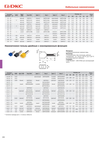 280
Кабельные наконечники
Наконечники-гильзы двойные с изолированным фланцем
Материал:
• электротехническая луженая медь.
Изолятор:
• полипропилен, без галогенов, рабочая
температура – от –10 до +105 °C, до +120 °С
в течение короткого времени.
Стандарт:
• DIN 46228/4 – DIN 47002 для изолирующей
части.
Сечение
провода* – l2
AWG Цвет DIN Код DIN Цвет 1 Код 1 Цвет 2 Код 2
Размер, мм Упак.,
шт.
d1 d2 d3 l1 l2 s1 s2
2х2,50 – 8 2x24 фиолетовый 2ART5020PN голубой 2ART5020BLN
1,15 1,80 3,4
15,0 8,0 0,15 0,25 500
2х0,34 – 8 2x22 голубой 2ART5021BLN 15,0 8,0 0,15 0,25 500
2х0,50 – 8 2x20 белый 2ART5022 белый 2ART5022 красный 2ART5022R 1,40 2,50 4,7 15,0 8,0 0,15 0,25 500
2x0,75 – 8
2x18
серый
2ART5032
голубой
2ART5032BLN
белый
2ART5032WN
1,70 2,80 5,0
15,0 8,0 0,15 0,25 500
2x0,75 –10 2ART5032GRL 2ART5032BLL 2ART5032WL 17,0 10,0 0,15 0,25 500
2x0,75 –14 2ART5032BLXL 2ART5032WXL 21,0 14,0 0,15 0,25 500
2x1,0 – 8
красный
2ART5042
красный
2ART5042
желтый
2ART5042YN
1,95 3,40 5,4
15,0 8,0 0,15 0,3 500
2x1,0 – 10 2ART5042RL 2ART5042RL 2ART5042YL 17,0 10,0 0,15 0,3 500
2x1,0 – 12 2ART5042RXL 2ART5042RXL 2ART5042YXL 19,0 12,0 0,15 0,3 500
2x1,0 – 18 2ART5042RXXL 2ART5042RXXL 2ART5042YXXL 25,0 18,0 0,15 0,3 500
2x1,5 – 8
2x16 черный
2ART5052
черный
2ART5052
красный
2ART5052RN
2,20 3,60 6,6
16,0 8,0 0,15 0,3 500
2x1,5 – 12 2ART5052BL 2ART5052BL 2ART5052RL 20,0 12,0 0,15 0,3 500
2x1,5 – 18 2ART5052BXL 2ART5052BXL 2ART5052RXL 26,0 18,0 0,15 0,3 500
2x2,5 – 10
2x14 синий
2ART5062
серый
2ART5062GRN
синий
2ART5062
2,80 4,20 7,8
18,5 10,0 0,20 0,3 500
2x2,5 – 13 2ART5062BLL 2ART5062GRL 2ART5062BLL 21,5 13,0 0,20 0,3 500
2x4,0 – 12 2x12 серый 2ART5072 оранжевый 2ART5072OR серый 2ART5072 3,70 4,9 8,8 23,0 12,0 0,20 0,4 100
2x6,0 – 14 2x10 желтый 2ART5082 зеленый 2ART5082GN черный 2ART5082BLN 4,80 6,9 10,0
26,0
14,0 0,20 0,4 100
2x10 – 14 2x8 красный 2ART5092 коричневый 2ART5092BRN белый 2ART5092WN 6,40 7,2 13,0 14,0 0,20 0,4 100
2x16 – 14 2x6 синий 2ART5102 белый 2ART5102WN зеленый 2ART5102GRN 8,20 9,6 18,4 30,0 14,0 0,20 0,4 50
Сечение
провода* – l2
AWG
Цвет
DIN
Код DIN Цвет 1 Код 1 Цвет 2 Код 2
Размер, мм Упак.,
шт.
d1 d2 l1 l2 s1 s2
25 – 16
4
желтый 2ART511 черный 2ART511ND коричневый 2ART511NB 7,3 11,2 30 16 0,2 0,4 50
25 – 18 желтый 2ART511YL черный 2ART511BLL коричневый 2ART511BRL 7,3 11,2 30 18 0,2 0,4 50
25 – 22 желтый 2ART511LY черный 2ART511LD коричневый 2ART511LB 7,3 11,2 36 22 0,2 0,4 50
35 – 16
2
красный 2ART512 красный 2ART512 кремовый 2ART512NC 8,3 12,7 30 16 0,2 0,4 50
35 – 18 красный 2ART512RL красный 2ART512RL кремовый 2ART512ML 8,3 12,7 30 18 0,2 0,4 50
35 – 25 красный 2ART512LR красный 2ART512LR кремовый 2ART512LC 8,3 12,7 39 25 0,2 0,4 50
50 – 16
1
синий 2ART513 синий 2ART513 – – 10,3 15 36 16 0,3 0,5 50
50 – 20 синий 2ART513NB синий 2ART513NB малахит. 2ART513NM 10,3 15 36 20 0,3 0,5 50
50 – 25 – – – – малахит. 2ART513LM 10,3 15 40 25 0,3 0,5 50
70 – 21 2/0 желтый 2ART514 желтый 2ART514 желтый 2ART514 13,5 16 37 21 0,4 0,6 25
95 – 25 3/0 красный 2ART515 красный 2ART515 красный 2ART515 14,5 18 44 25 0,4 0,6 25
120 – 27 4/0 синий 2ART516 синий 2ART516 синий 2ART516 16,5 20 48 27 0,45 0,7 25
150 – 32 300MCM желтый 2ART517 желтый 2ART517 желтый 2ART517 19,5 23 58 32 0,5 1,0 25
* Сечение провода для 1–3 класса гибкости
s2
s1
d1
d3
d2
l1
l2
 