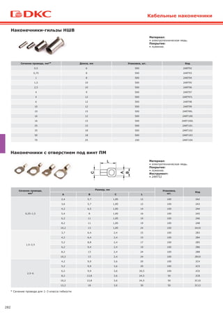 282
Наконечники с отверстием под винт ПМ
Сечение провода,
мм2
Размер, мм Упаковка,
шт.
Код
A B C L
0,25–1,5
2,4 5,7 1,85 12 100 2A2
3,6 5,7 1,85 12 100 2A3
4,2 6,5 1,85 14 100 2A4
5,4 8 1,85 16 100 2A5
6,2 11 1,85 19 100 2A6
8,2 11 1,85 19 100 2A8
10,2 13 1,85 24 100 2A10
1,5–2,5
3,7 6,4 2,4 15 100 2B3
4,2 6,4 2,4 15 100 2B4
5,2 8,8 2,4 17 100 2B5
6,2 9,4 2,4 19 100 2B6
8,2 13 2,4 24 100 2B8
10,2 13 2,4 24 100 2B10
2,5–6
4,2 9,9 3,6 20 100 2C4
5,2 9,9 3,6 20 100 2C5
6,2 9,9 3,6 20,5 100 2C6
8,2 13,8 3,6 24,5 50 2C8
10,2 13,8 3,6 24,5 50 2C10
12,2 18 3,6 30 50 2C12
Материал:
• электротехническая медь.
Покрытие:
• лужение.
Инструмент:
• 2ART52
Кабельные наконечники
Наконечники-гильзы НШВ
Сечение провода, мм2* Длина, мм Упаковка, шт. Код
0,5 6 500 2ART92
0,75 8 500 2ART93
1 8 500 2ART94
1,5 10 500 2ART95
2,5 10 500 2ART96
4 9 500 2ART97
4 12 500 2ART97L
6 12 500 2ART98
10 12 500 2ART99
10 15 500 2ART99L
16 12 500 2ART100
16 15 500 2ART100L
25 15 500 2ART101
35 18 500 2ART102
50 18 500 2ART103
70 25 100 2ART104
Материал:
• электротехническая медь.
Покрытие:
• лужение.
* Сечение провода для 1–3 класса гибкости
 