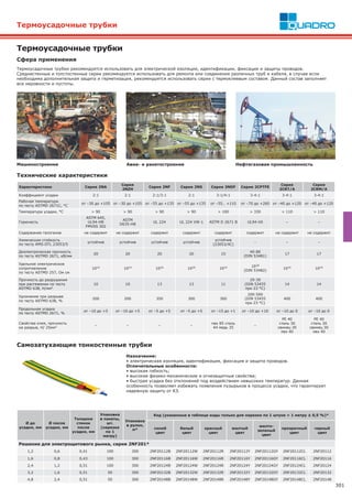 301
Термоусадочные трубки
Технические характеристики
Термоусадочные трубки
Характеристики Серия 2NA
Серия
2NZH
Серия 2NF Серия 2NS Серия 2NDF Серия 2CPTFE
Серия
2CRT/A
Серия
2CRM/A
Коэффициент усадки 2:1 2:1 2:1/3:1 2:1 3:1/4:1 3-4:1 3-4:1 3-4:1
Рабочая температура
по тесту ASTMD 2671C, °С
от –30 до +105 от –30 до +105 от –55 до +135 от –55 до +135 от –55.. +110 от –70 до +260 от –40 до +120 от –40 до +120
Температура усадки, °С > 90 > 90 > 90 > 90 > 100 > 330 > 110 > 110
Горючесть
ASTM 645,
UL94-HB
FMVSS 302
ASTM
D635-HB
UL 224 UL 224 VW-1 ASTM D 2671 B UL94-V0 – –
Содержание галогенов не содержит не содержит содержит содержит содержит содержит не содержит не содержит
Химическая стойкость
по тесту AMS-DTL 23053/5
устойчив устойчив устойчив устойчив
устойчив
(23053/4C)
- – –
Диэлектрическая прочность
по тесту ASTMD 2671, кВ/мм
20 20 20 20 15
40-80
(DIN 53481)
17 17
Удельное электрическое
сопротивление
по тесту ASTMD 257, Ом см
1014 1014 1016 1016 1014 1018
(DIN 53482)
1014 1014
Прочность до разрушения
при растяжении по тесту
ASTMD 638, Н/мм2
10 10 13 13 11
29-39
(DIN 53455
при 23 °С)
14 14
Удлинение при разрыве
по тесту ASTMD 638, %
200 200 350 300 300
200-500
(DIN 53455
при 23 °С)
400 400
Продольная усадка
по тесту ASTMD 2671, %
от –10 до +5 от –10 до +5 от –5 до +5 от –5 до +5 от –15 до +1 от –10 до +10 от –10 до 0 от –10 до 0
Свойства клея, прочность
на разрыв, Н/ 25мм2 – – – –
пвх 85 сталь
44 медь 35
–
PE 40
сталь 30
свинец 30
пвх 40
PE 40
сталь 30
свинец 30
пвх 40
Сфера применения
Машиностроение
Термоусадочные трубки рекомендуется использовать для электрической изоляции, идентификации, фиксации и защиты проводов.
Среднестенные и толстостенные серии рекомендуется использовать для ремонта или соединения различных труб и кабеля, в случае если
необходима дополнительная защита и герметизация, рекомендуется использовать серии с термоклеевым составом. Данный состав заполняет
все неровности и пустоты.
Нефтегазовая промышленностьАвиа- и ракетостроение
Самозатухающие тонкостенные трубки
Назначение:
• электрическая изоляция, идентификация, фиксация и защита проводов.
Отличительные особенности:
• высокая гибкость;
• высокие физико-механические и огнезащитные свойства;
• быстрая усадка без отклонений под воздействием невысоких температур. Данная
особенность позволяет избежать появления пузырьков в процессе усадки, что гарантирует
надежную защиту от КЗ.
Ø до
усадки, мм
Ø после
усадки, мм
Толщина
стенок
после
усадки, мм
Упаковка
в пакеты,
шт.
(нарезка
по 1
метру)
Упаковка
в рулон,
м*
Код (указанные в таблице коды только для нарезки по 1 штуке = 1 метру ± 0,5 %)*
синий
цвет
белый
цвет
красный
цвет
желтый
цвет
желто-
зеленый
цвет
прозрачный
цвет
черный
цвет
Решение для электрощитового рынка, серия 2NF201*
1,2 0,6 0,41 100 300 2NF20112B 2NF20112W 2NF20112R 2NF20112Y 2NF20112GY 2NF20112CL 2NF20112
1,6 0,8 0,43 100 300 2NF20116B 2NF20116W 2NF20116R 2NF20116Y 2NF20116GY 2NF20116CL 2NF20116
2,4 1,2 0,51 100 300 2NF20124B 2NF20124W 2NF20124R 2NF20124Y 2NF20124GY 2NF20124CL 2NF20124
3,2 1,6 0,51 50 300 2NF20132B 2NF20132W 2NF20132R 2NF20132Y 2NF20132GY 2NF20132CL 2NF20132
4,8 2,4 0,51 50 300 2NF20148B 2NF20148W 2NF20148R 2NF20148Y 2NF20148GY 2NF20148CL 2NF20148
 