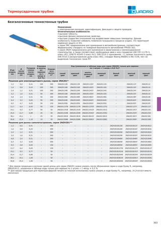 303
Термоусадочные трубки
Ø до
усадки,
мм
Ø
после
усадки,
мм
Толщина
стенок
после
усадки,
мм
Упаковка
в пакеты,
шт.
нарезка
по 1
метру ±
0,5 %)
Упаков-
ка в
рулон,
м*
Код (указанные в таблице коды для серии 2NA201 только для нарезки
по 1 штуке = 1 метру ± 0,5 %)*
синий
цвет
красный
цвет
желто-
зеленый
цвет
зеленый
цвет
белый
цвет
желтый
цвет
черный
цвет
Решение для электрощитового рынка, серия 2NA201*
1,2 0,6 0,41 100 300 2NA20112B 2NA20112R 2NA20112GY 2NA20112G – 2NA20112Y 2NA20112
1,6 0,8 0,43 100 300 2NA20116B 2NA20116R 2NA20116GY 2NA20116G – 2NA20116Y 2NA20116
2,4 1,2 0,51 100 300 2NA20124B 2NA20124R 2NA20124GY 2NA20124G – 2NA20124Y 2NA20124
3,2 1,6 0,51 50 300 2NA20132B 2NA20132R 2NA20132GY 2NA20132G – 2NA20132Y 2NA20132
4,8 2,4 0,51 50 300 2NA20148B 2NA20148R 2NA20148GY 2NA20148G – 2NA20148Y 2NA20148
6,4 3,2 0,65 50 300 2NA20164B 2NA20164R 2NA20164GY 2NA20164G – 2NA20164Y 2NA20164
9,5 4,7 0,65 50 150 2NA20195B 2NA20195R 2NA20195GY 2NA20195G – 2NA20195Y 2NA20195
12,7 6,4 0,65 50 150 2NA201127B 2NA201127R 2NA201127GY 2NA201127G – 2NA201127Y 2NA201127
19,1 9,5 0,77 50 50 2NA201191B 2NA201191R 2NA201191GY 2NA201191G – 2NA201191Y 2NA201191
25,4 12,7 0,89 25 50 2NA201254B 2NA201254R 2NA201254GY 2NA201254G – 2NA201254Y 2NA201254
38,1 19,1 1 25 50 2NA201381B 2NA201381R 2NA201381GY 2NA201381G – 2NA201381Y 2NA201381
50,8 25,4 1,10 10 50 2NA201508B 2NA201508R 2NA201508GY 2NA201508G – 2NA201508Y 2NA201508
Решение для рынка самолетостроения, серия 2NZH201**
1,2 0,6 0,41 – 300 – – – – 2NZH201B12W 2NZH201B12Y 2NZH201B12
1,6 0,8 0,43 – 300 – – – – 2NZH201B16W 2NZH201B16Y 2NZH201B16
2,4 1,2 0,51 – 300 – – – – 2NZH201B24W 2NZH201B24Y 2NZH201B24
3,2 1,6 0,51 – 300 – – – – 2NZH201B32W 2NZH201B32Y 2NZH201B32
4,8 2,4 0,51 – 300 – – – – 2NZH201B48W 2NZH201B48Y 2NZH201B48
6,4 3,2 0,65 – 300 – – – – 2NZH201B64W 2NZH201B64Y 2NZH201B64
9,5 4,8 0,65 – 150 – – – – 2NZH201B95W 2NZH201B95Y 2NZH201B95
12,7 6,4 0,65 – 150 – – – – 2NZH201B127W 2NZH201B127Y 2NZH201B127
19,1 9,5 0,77 – 50 – – – – 2NZH201B191W 2NZH201B191Y 2NZH201B191
25,4 12,7 0,89 – 50 – – – – 2NZH201B254W 2NZH201B254Y 2NZH201B254
38,1 19,1 1,00 – 50 – – – – 2NZH201B381W 2NZH201B381Y 2NZH201B381
50,8 25,4 1,00 – 50 – – – – 2NZH201B504W 2NZH201B504Y 2NZH201B504
* Для заказа продукции в рулонах одной длины для серии 2NA201 нужно указать после обозначения серии в коде букву R, например,
2NA201R12; указанные в таблице коды только для нарезки по 1 штуке = 1 метру ± 0,5 %
** Для заказа продукции для термотрансферной печати (в плоском исполнение) нужно указать в коде буквы FL, например, 2FLZH201B24 вместо
2NZH201B24
Безгалогеновые тонкостенные трубки
Назначение:
• электрическая изоляция, идентификация, фиксация и защита проводов.
Отличительные особенности:
• высокая гибкость;
• высокие физико-механические свойства;
• быстрая усадка без отклонений под воздействием невысоких температур. Данная
особенность позволяет избежать появления пузырьков в процессе усадки, что гарантирует
надежную защиту от КЗ;
• cерия 2NС предназначена для применения в автомобилестроении, соответствует
Федеральному стандарту по пожарной безопасности автомобилей FMVSS 302;
• cерия 2NZH предназначена для применения в авиастроении и железнодорожном
строительстве, а также соответствует необходимым авиа и ж/д стандартам UNI CEI 11170-3,
класс LR3; CEN/TS 45545-2 класс HL3; DIN 5510-2 приложение – С, низкая токсичность дыма;
DIN 5510-2 распространение дыма класс SR2; стандарт Boeing BS6853 и BS 7239, тест на
выделение токсических газов M7.
 