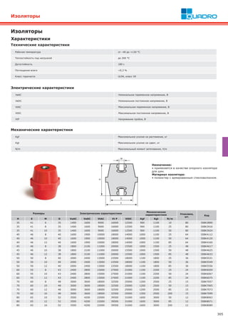 305
Изоляторы
Изоляторы
Рабочая температура от –40 до +130 °С
Теплостойкость под нагрузкой до 200 °С
Дугостойкость 180 c
Поглощение влаги <0,3 %
Класс горючести UL94, класс V0
Технические характеристики
VeAC Номинальное переменное напряжение, В
VeDC Номинальное постоянное напряжение, В
VtAC Максимальное переменное напряжение, В
VtDC Максимальное постоянное напряжение, В
VtP Напряжение пробоя, В
Kgf Максимальное усилие на растяжение, кг
Kgt Максимальное усилие на сдвиг, кг
N/m Максимальный момент затягивания, Н/м
Электрические характеристики
Механические характеристики
Размеры Электрические характеристики
Механические
характеристики Упаковка,
шт.
Код
Н E M D VeAC VeDC VtAC Vt P VtDC Kgf Kgt N/m
35 41 6 35 1400 1600 9000 16000 12500 900 1100 10 80 ISBK3890
35 41 8 35 1400 1600 9000 16000 12500 900 1100 25 80 ISBK3916
35 41 10 35 1400 1600 9000 16000 12500 900 1100 50 80 ISBK3924
40 46 8 40 1600 1900 10000 18000 14000 1000 1100 25 64 ISBK4112
40 46 10 40 1600 1900 10000 18000 14000 1000 1100 50 64 ISBK4120
40 46 12 40 1600 1900 10000 18000 14000 1000 1100 85 64 ISBK4160
45 46 8 38 1800 2100 11000 20000 15500 1000 1500 25 48 ISBK4617
45 46 10 38 1800 2100 11000 20000 15500 1000 1500 50 48 ISBK4625
45 46 12 38 1800 2100 11000 20000 15500 1000 1500 85 48 ISBK4633
50 50 8 40 2000 2400 13000 23500 18000 1100 1800 25 36 ISBK5531
50 50 10 40 2000 2400 13000 23500 18000 1100 1800 50 36 ISBK5549
50 50 12 40 2000 2400 13000 23500 18000 1100 1800 85 36 ISBK5556
60 55 8 43 2400 2800 15000 27000 21000 1100 2200 25 24 ISBK6059
60 55 10 43 2400 2800 15000 27000 21000 1100 2200 50 24 ISBK6067
60 55 12 43 2400 2800 15000 27000 21000 1100 2200 85 24 ISBK6075
70 60 8 48 3000 3600 18000 32500 25000 1200 2500 25 15 ISBK7057
70 60 10 48 3000 3600 18000 32500 25000 1200 2500 50 15 ISBK7065
70 60 12 48 3000 3600 18000 32500 25000 1200 2500 85 15 ISBK7073
70 60 16 48 3000 3600 18000 32500 25000 1200 2500 200 15 ISBK7099
80 65 10 52 3500 4200 22000 39500 31000 1600 3000 50 12 ISBK8063
80 65 12 52 3500 4200 22000 39500 31000 1600 3000 85 12 ISBK8071
80 65 16 52 3500 4200 22000 39500 31000 1600 3000 200 12 ISBK8089
Назначение:
• применяется в качестве опорного изолятора
для шин.
Материал изолятора:
• полиэстер с армированным стекловолокном.
Характеристики
 