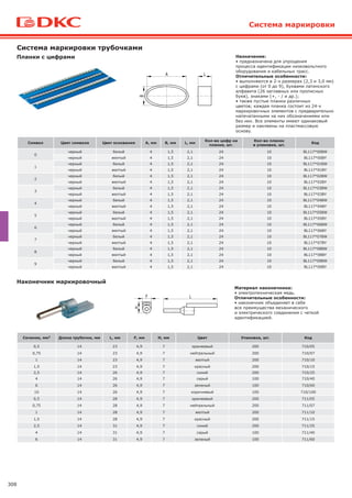 308
Планки с цифрами Назначение:
• предназначена для упрощения
процесса идентификации низковольтного
оборудования и кабельных трасс.
Отличительные особенности:
• выполняются в 2-х размерах (2,3 и 3,0 мм)
с цифрами (от 0 до 9), буквами латинского
алфавита (26 заглавных или прописных
букв), знаками (+, - / и др.);
• также пустые планки различных
цветов; каждая планка состоит из 24-х
маркировочных элементов с предварительно
напечатанными на них обозначениями или
без них. Все элементы имеют одинаковый
размер и наклеены на пластмассовую
основу.
Система маркировки
Символ Цвет символа Цвет основания A, мм B, мм L, мм
Кол-во цифр на
планке, шт.
Кол-во планок
в упаковке, шт.
Код
0
черный белый 4 1,5 2,1 24 10 BL117*00BW
черный желтый 4 1,5 2,1 24 10 BL117*00BY
1
черный белый 4 1,5 2,1 24 10 BL117*01BW
черный желтый 4 1,5 2,1 24 10 BL117*01BY
2
черный белый 4 1,5 2,1 24 10 BL117*02BW
черный желтый 4 1,5 2,1 24 10 BL117*02BY
3
черный белый 4 1,5 2,1 24 10 BL117*03BW
черный желтый 4 1,5 2,1 24 10 BL117*03BY
4
черный белый 4 1,5 2,1 24 10 BL117*04BW
черный желтый 4 1,5 2,1 24 10 BL117*04BY
5
черный белый 4 1,5 2,1 24 10 BL117*05BW
черный желтый 4 1,5 2,1 24 10 BL117*05BY
6
черный белый 4 1,5 2,1 24 10 BL117*06BW
черный желтый 4 1,5 2,1 24 10 BL117*06BY
7
черный белый 4 1,5 2,1 24 10 BL117*07BW
черный желтый 4 1,5 2,1 24 10 BL117*07BY
8
черный белый 4 1,5 2,1 24 10 BL117*08BW
черный желтый 4 1,5 2,1 24 10 BL117*08BY
9
черный белый 4 1,5 2,1 24 10 BL117*09BW
черный желтый 4 1,5 2,1 24 10 BL117*09BY
Система маркировки трубочками
Материал наконечника:
• электротехническая медь.
Отличительные особенности:
• наконечник объединяет в себе
все преимущества механического
и электрического соединения с четкой
идентификацией.
Наконечник маркировочный
Сечение, мм2 Длина трубочки, мм L, мм F, мм H, мм Цвет Упаковка, шт. Код
0,5 14 23 4,9 7 оранжевый 200 710/05
0,75 14 23 4,9 7 нейтральный 200 710/07
1 14 23 4,9 7 желтый 200 710/10
1,5 14 23 4,9 7 красный 200 710/15
2,5 14 26 4,9 7 синий 200 710/25
4 14 26 4,9 7 серый 100 710/40
6 14 26 4,9 7 зеленый 100 710/60
10 14 26 4,9 7 коричневый 100 710/100
0,5 14 28 4,9 7 оранжевый 200 711/05
0,75 14 28 4,9 7 нейтральный 200 711/07
1 14 28 4,9 7 желтый 200 711/10
1,5 14 28 4,9 7 красный 200 711/15
2,5 14 31 4,9 7 синий 200 711/25
4 14 31 4,9 7 серый 100 711/40
6 14 31 4,9 7 зеленый 100 711/60
 