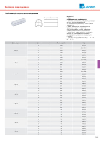 311
Материал:
• ПВХ.
Отличительные особенности:
• является вспомогательной деталью, которая
легко и быстро насаживается
на электропровод и поэтому используется
чаще всего;
• имеет две полости: нижняя полость
предназначена для насадки на
электропровод или кабель, а верхняя –
для ввода маркировочных элементов;
• технические характеристики материала
делают это изделие водоустойчивым,
не подверженным влиянию масел, пыли
и кислот;
• допустимый предел температуры – от – 50
до + 80 °С.
Трубочка прозрачная, маркировочная
Система маркировки
Диаметр, мм L, мм Упаковка, шт. Код
1,5–2,5
10 1000 201/10
10 3000 201/10MC
15 1000 201/15
23 1000 201/23
30 500 201/30
02–4
10 1000 202/10
10 3000 202/10MC
15 1000 202/15
23 500 202/23
30 500 202/30
04–7
10 500 203/10
10 3000 203/10MC
15 500 203/15
23 500 203/23
30 200 203/30
06–10
10 500 204/10
15 500 204/15
23 200 204/23
30 200 204/30
10–14
10 200 205/10
15 200 205/15
23 200 205/23
30 200 205/30
14–22
10 200 206/10
15 200 206/15
23 100 206/23
30 100 206/30
22–30
10 50 207/10
15 50 207/15
23 50 207/23
30 50 207/30
30–35
10 50 208/10
15 50 208/15
23 50 208/23
30 50 208/30
35–40
10 50 209/10
15 50 209/15
23 50 209/23
30 50 209/30
 