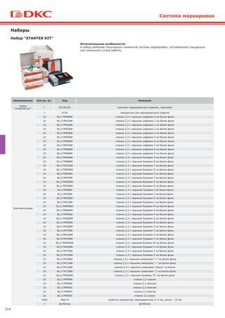 314
Набор "STARTER KIT"
Отличительные особенности:
• набор наиболее популярных элементов системы маркировки, составленной специально
для начального этапа работы.
Система маркировки
Наименование Кол-во, шт. Код Описание
Набор
"STARTER KIT"
1 001SK/02 комплект маркировочных изделий, стартовый
Комплектующие
1 012А чемоданчик для маркировочный изделий
10 BL117M00BW планка 2,3 с черными цифрами 0 на белом фоне
10 BL117M01BW планка 2,3 с черными цифрами 1 на белом фоне
10 BL117M02BW планка 2,3 с черными цифрами 2 на белом фоне
10 BL117M03BW планка 2,3 с черными цифрами 3 на белом фоне
10 BL117M04BW планка 2,3 с черными цифрами 4 на белом фоне
10 BL117M05BW планка 2,3 с черными цифрами 5 на белом фоне
10 BL117M06BW планка 2,3 с черными цифрами 6 на белом фоне
10 BL117M07BW планка 2,3 с черными цифрами 7 на белом фоне
10 BL117M08BW планка 2,3 с черными цифрами 8 на белом фоне
10 BL117M09BW планка 2,3 с черными цифрами 9 на белом фоне
10 BL117MAABW планка 2,3 с черными буквами A на белом фоне
10 BL117MBBBW планка 2,3 с черными буквами B на белом фоне
10 BL117MCCBW планка 2,3 с черными буквами C на белом фоне
10 BL117MDDBW планка 2,3 с черными буквами D на белом фоне
10 BL117MEEBW планка 2,3 с черными буквами E на белом фоне
10 BL117MFFBW планка 2,3 с черными буквами F на белом фоне
10 BL117MGGBW планка 2,3 с черными буквами G на белом фоне
10 BL117MHHBW планка 2,3 с черными буквами H на белом фоне
10 BL117MIIBW планка 2,3 с черными буквами I на белом фоне
10 BL117MJJBW планка 2,3 с черными буквами J на белом фоне
10 BL117MKKBW планка 2,3 с черными буквами K на белом фоне
10 BL117MLLBW планка 2,3 с черными буквами L на белом фоне
10 BL117MMMBW планка 2,3 с черными буквами M на белом фоне
10 BL117MNNBW планка 2,3 с черными буквами N на белом фоне
10 BL117MPPBW планка 2,3 с черными буквами P на белом фоне
10 BL117MQQBW планка 2,3 с черными буквами Q на белом фоне
10 BL117MRRBW планка 2,3 с черными буквами R на белом фоне
10 BL117MSSBW планка 2,3 с черными буквами S на белом фоне
10 BL117MTTBW планка 2,3 с черными буквами T на белом фоне
10 BL117MUUBW планка 2,3 с черными буквами U на белом фоне
10 BL117MVVBW планка 2,3 с черными буквами V на белом фоне
10 BL117MWWBW планка 2,3 с черными буквами W на белом фоне
10 BL117MXXBW планка 2,3 с черными буквами X на белом фоне
10 BL117MYYBW планка 2,3 с черными буквами Y на белом фоне
10 BL117MZZBW планка 2,3 с черными буквами Z на белом фоне
10 BL117M10BW планка 2,3 с черными символами "+" на белом фоне
10 BL117M11BW планка 2,3 с черными символами "-" на белом фоне
10 BL117M12BW планка 2,3 с черными символами "земля" на белом
10 BL117M13BW планка 2,3 с черными символами "/" на белом фоне
10 BL117MOOBW планка 2,3 с черными буквами "O" на белом фоне
10 BL117M999B планка 2,3 черная
10 BL117M999R планка 2,3 красная
10 BL117M999G планка 2,3 зеленая
10 BL117M999Y планка 2,3 желтая
10 BL117M999U планка 2,3 синяя
1000 202/15 трубочка прозрачная, маркировочная, 2–4 мм, длина – 15 мм
1 футболка футболка
Наборы
 