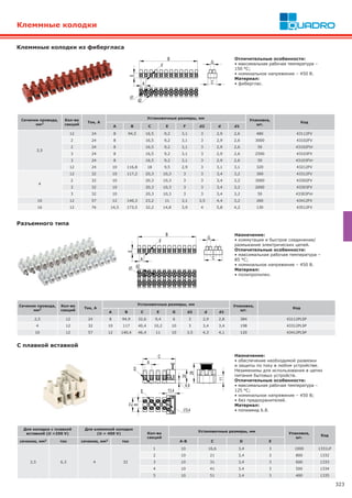 323
Клеммные колодки из фибергласа
Отличительные особенности:
• максимальная рабочая температура –
150 °С;
• номинальное напряжение – 450 В.
Материал:
• фиберглас.
Клеммные колодки
Сечение провода,
мм2
Кол-во
секций
Ток, A
Установочные размеры, мм
Упаковка,
шт.
Код
A B C E F d2 d d1
2,5
12 24 8 94,5 16,5 9,2 3,1 3 2,9 2,6 480 43112FV
2 24 8 16,5 9,2 3,1 3 2,9 2,6 3000 43102FV
2 24 8 16,5 9,2 3,1 3 2,9 2,6 50 43102FVr
3 24 8 16,5 9,2 3,1 3 2,9 2,6 2500 43103FV
3 24 8 16,5 9,2 3,1 3 2,9 2,6 50 43103FVr
12 24 10 116,8 18 9,5 2,9 3 3,1 3,1 320 43212FV
4
12 32 10 117,2 20,3 10,3 3 3 3,4 3,2 300 43312FV
2 32 10 20,3 10,3 3 3 3,4 3,2 3000 43302FV
3 32 10 20,3 10,3 3 3 3,4 3,2 2000 43303FV
3 32 10 20,3 10,3 3 3 3,4 3,2 50 43303FVr
10 12 57 12 140,3 23,2 11 3,1 3,5 4,4 3,2 260 43412FV
16 12 76 14,5 173,5 32,2 14,8 3,9 4 5,8 4,2 130 43512FV
Для колодки с плавкой
вставкой (U =250 V)
Для клеммной колодки
(U = 450 V) Кол-во
секций
Установочные размеры, мм
Упаковка,
шт.
Код
сечение, мм2 ток сечение, мм2 ток A-B C D E
2,5 6,3 4 32
1 10 16,6 3,4 3 1000 1331LP
2 10 21 3,4 3 800 1332
3 10 31 3,4 3 600 1333
4 10 41 3,4 3 500 1334
5 10 51 3,4 3 400 1335
Сечение провода,
мм2
Кол-во
секций
Ток, A
Установочные размеры, мм Упаковка,
шт.
Код
A B C E G d2 d d1
2,5 12 24 8 94,9 32,6 9,4 6 3 2,9 2,8 384 43112PLSP
4 12 32 10 117 40,4 10,2 10 3 3,4 3,4 198 43312PLSP
10 12 57 12 140,4 46,4 11 10 3,5 4,3 4,1 120 43412PLSP
Назначение:
• коммутация и быстрое соединение/
размыкание электрических цепей.
Отличительные особенности:
• максимальная рабочая температура –
85 °С;
• номинальное напряжение – 450 В.
Материал:
• полипропилен.
Разъемного типа
С плавкой вставкой
Назначение:
• обеспечение необходимой развязки
и защиты по току в любом устройстве.
Незаменимы для использования в цепях
питания бытовых устройств.
Отличительные особенности:
• максимальная рабочая температура –
125 °С;
• номинальное напряжение – 450 В;
• без предохранителей.
Материал:
• полиамид 6.8.
 