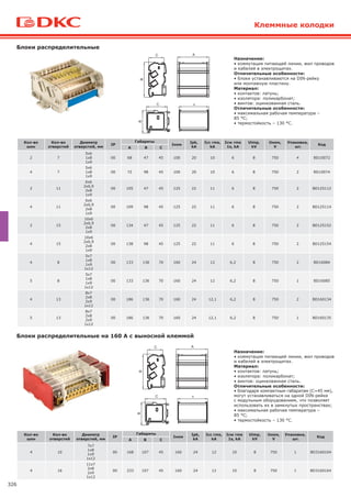 326
Клеммные колодки
Блоки распределительные на 160 А с выносной клеммой
A
Кол-во
шин
Кол-во
отверстий
Диаметр
отверстий, мм
IP
Габариты
Iном
Ipk,
kA
Icc rms,
kA
Icw rms
1s, kA
Uimp,
kV
Uном,
V
Упаковка,
шт.
Код
А В С
2 7
5х6
1х8
1х9
00 68 47 45 100 20 10 6 8 750 4 BD10072
4 7
5х6
1х8
1х9
00 72 98 45 100 20 10 6 8 750 2 BD10074
2 11
6х6
2х6,9
2х8
1х9
00 105 47 45 125 22 11 6 8 750 2 BD125112
4 11
6х6
2х6,9
2х8
1х9
00 109 98 45 125 22 11 6 8 750 2 BD125114
2 15
10х6
2х6,9
2х8
1х9
00 134 47 45 125 22 11 6 8 750 2 BD125152
4 15
10х6
2х6,9
2х8
1х9
00 138 98 45 125 22 11 6 8 750 2 BD125154
4 8
5х7
1х8
1х9
1х12
00 133 136 70 160 24 12 6,2 8 750 2 BD16084
5 8
5х7
1х8
1х9
1х12
00 133 136 70 160 24 12 6,2 8 750 1 BD16085
4 13
8х7
2х8
2х9
1х12
00 186 136 70 160 24 12,1 6,2 8 750 2 BD160134
5 13
8х7
2х8
2х9
1х12
00 186 136 70 160 24 12,1 6,2 8 750 1 BD160135
Блоки распределительные
A
Кол-во
шин
Кол-во
отверстий
Диаметр
отверстий, мм
IP
Габариты
Iном
Ipk,
kA
Icc rms,
kA
Icw rms
1s, kA
Uimp,
kV
Uном,
V
Упаковка,
шт.
Код
А В С
4 10
7х7
1х8
1х9
1х12
00 168 107 45 160 24 12 10 8 750 1 BD3160104
4 16
11х7
2х8
2х9
1х12
00 233 107 45 160 24 12 10 8 750 1 BD3160164
Назначение:
• коммутация питающей линии, жил проводов
и кабелей в электрощитах.
Материал:
• контактов: латунь;
• изолятора: поликарбонат;
• винтов: оцинкованная сталь.
Отличительные особенности:
• благодаря компактным габаритам (С=45 мм),
могут устанавливаться на одной DIN-рейке
с модульным оборудованием, что позволяет
использовать их в замкнутых пространствах;
• максимальная рабочая температура –
85 °С;
• термостойкость – 130 °С.
Назначение:
• коммутация питающей линии, жил проводов
и кабелей в электрощитах.
Отличительные особенности:
• блоки устанавливаются на DIN-рейку
или монтажную пластину.
Материал:
• контактов: латунь;
• изолятора: поликарбонат;
• винтов: оцинкованная сталь.
Отличительные особенности:
• максимальная рабочая температура –
85 °С;
• термостойкость – 130 °С.
 