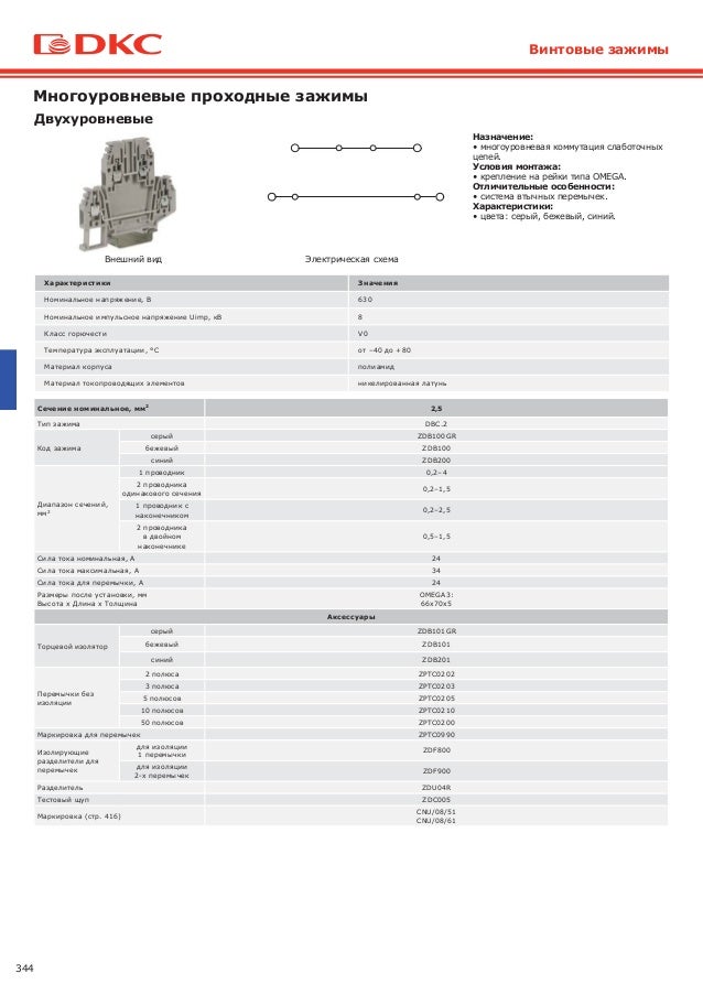 1.2.8 Клеммные зажимы