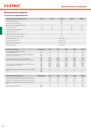 514
Выключатели нагрузки
Выключатели нагрузки
Электротехнические характеристики AE16 AE32 AE63 AE80 AE100
Рабочее напряжение Ue, В 690
Напряжение на изоляции Ui, В 690
Ном. импульсное напряжение Uimp, кВ 4 4 4 8 8
Тепловой ток Ith, А 32 40 63 86 100
Тепловой ток в оболочке Ithe, А 32 40 63 86 86
Частота импульса f, Гц 50
Электрический срок службы, цикл/час 120
Механический срок службы, циклов 2 x 10
Стандартный провод, мм2 1,5/16 10/35
Температура хранения, oC от –30 до +70
Температура эксплуатации, oC от –25 до +55
Гибкий провод, мм2 1,5/10 6/25
Условия эксплуатации Напряжение, В AE16 AE32 AE63 AE80 AE100
AC-21A коммутация активной нагрузки,
включая перегрузки, А
690 32 40 63 86 100
AC-22A коммутация смешанной активной и индуктивной
нагрузки, вкл. перегрузки, А
500
690
25 32 63 80
100
86
AC-23A коммутация нагрузки двигателя и других
высокоиндуктивных перегрузок 3 фазы 3 полюса, А/кВт
230
400
500
690
25/7,5
25/15
25/15
20/18,5
32/10
32/18,5
32/22
25/22
50/15
50/30
50/37
32/30
63/18,5
60/33
60/40
35/33
70/22
67/37
67/45
38/37
АС3 прямой пуск электродвигателей с короткозамкнутым
ротором 3 фазы 3 полюса, А/кВт
230
400
500
690
22/7,5
22/11
22/11
22/11
30/9
30/15
30/18,5
22/18,5
40/11
40/22
40/30
25/22
50/15
50/25
50/33
27/25
60/18,5
55/30
55/37
32/30
АС-23A коммутация активной нагрузки, включая перегрузки
А/кВт
110
230
230
400
8 10 12 20 25
Характеристики короткой цепи Напряжение, В AE16 AE32 AE63 AE80 AE100
Номинальный кратковременно выдерживаемый ток Icw, А – 400 400 1500 1500 1500
Номинальная наибольшая отключающая способность Icm, А – 1500 1500 2840 2840 2840
Номинальный выдерживаемый ток короткого замыкания,
А/кВт
– 10 10 10 10 10
Ток на плавкой вставке gG, А
500
690
40 40 80 80
100
40
Технические характеристики
 