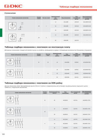 508
Таблица подбора механизма
Схема замыкания контактов
Номер
схемы
Кол-во галет
Номинальный
ток,
(AC21)
Код механизма
Код
стандартной
ручки
Код механизма
со стандартной
ручкой
28 1
12 AS1228R AZ0128 AS1228R-0128
16 AS1628R AZ0128 AS1628R-0128
20 AS2028R AZ0128 AS2028R-0128
29 2
12 AS1229R AZ0129 AS1229R-0129
40 AS4029R AZ0729 –
Ступенчатые
Схема замыкания контактов
Номер
схемы
Кол-во
галет
Номинальный
ток,
(AC21)
Код
механизма
Код
стандартной
ручки
Код механизма
со стандартной
ручкой
3 2 16 AS1603B AZ0501 AS1603B-0501
4 2
16 AS1604B AZ0501 AS1604B-0501
20 AS2004B AZ0501 AS2004B-0501
63 AS6304B AZ2101 AS6304B-2101
Таблица подбора механизма с монтажом на монтажную плату
Для данных механизмов стандартной является ручка со штифтом, размещаемая на двери и обладающая возможностью блокировки открывания.
Таблица подбора механизма с монтажом на DIN-рейку
Схема замыкания контактов
Номер
схемы
Номинальный ток,
(AC21)
Код
механизма
Код стандартной
ручки
Код механизма
со стандартной
ручкой
2 20 AS2002D AZ2701 AS2002D-2701
3
16 AS1603D AZ2701 AS1603D-2701
20 AS2003D AZ2701 AS2003D-2701
4
12 AS1204D AZ2701 AS1204D-2701
16 AS1604D AZ2701 AS1604D-2701
20 AS2004D AZ2701 AS2004D-2701
Данные механизмы имеют фиксированную высоту 58 мм (3 галеты) и предназначены для установки под фальшпанель модульного щитка
совместно с модульными автоматами.
 