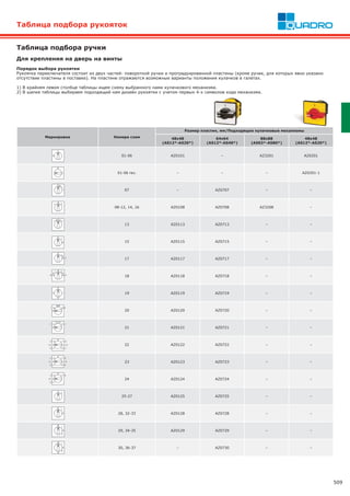 509
Таблица подбора рукояток
Маркировка Номера схем
Размер пластин, мм/Подходящие кулачковые механизмы
48х48
(AS12*-AS20*)
64х64
(AS12*-AS40*)
88х88
(AS63*-AS80*)
48х48
(AS12*-AS20*)
01-06 AZ0101 – AZ3201 AZ0201
01-06 rev. – – – AZ0201-1
07 – AZ0707 – –
08-12, 14, 16 AZ0108 AZ0708 AZ3208 –
13 AZ0113 AZ0713 – –
15 AZ0115 AZ0715 – –
17 AZ0117 AZ0717 – –
18 AZ0118 AZ0718 – –
19 AZ0119 AZ0719 – –
20 AZ0120 AZ0720 – –
21 AZ0121 AZ0721 – –
22 AZ0122 AZ0722 – –
23 AZ0123 AZ0723 – –
24 AZ0124 AZ0724 – –
25-27 AZ0125 AZ0725 – –
28, 32-33 AZ0128 AZ0728 – –
29, 34-35 AZ0129 AZ0729 – –
30, 36-37 – AZ0730 – –
Для крепления на дверь на винты
2
Порядок выбора рукоятки
Рукоятка переключателя состоит из двух частей: поворотной ручки и проградуированной пластины (кроме ручек, для которых явно указано
отсутствие пластины в поставке). На пластине отражаются возможные варианты положения кулачков в галетах.
1) В крайнем левом столбце таблицы ищем схему выбранного нами кулачкового механизма.
2) В шапке таблицы выбираем подходящий нам дизайн рукоятки с учетом первых 4-х символов кода механизма.
Таблица подбора ручки
 