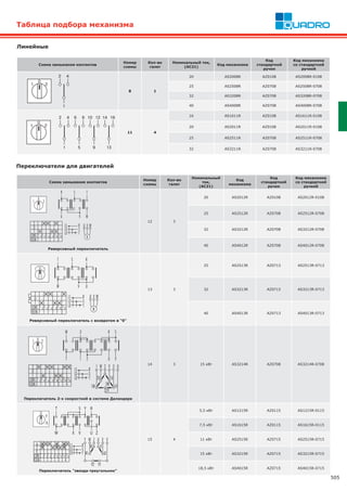 1.2.10 Устройства Управления И Сигнализации | PDF