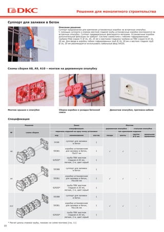 10
Решения для монолитного строительства
Суппорт для заливки в бетон
Описание решения:
Суппорт предназначен для крепления установочных коробок на встречную опалубку.
С помощью суппорта и отрезка жесткой гладкой трубы установочные коробки монтируются на
встречную опалубку. Суппорт предварительно фиксируется метизами. Установочные коробки
дополнительной фиксации не требуют. Система совместима с гибкими гофрированными
трубами ПНД (серия 7) Ø 16, 20, 25 мм и жесткими гладкими трубами из ПВХ (серия 6) Ø 16,
20 мм. Для ввода в коробку гибких гофрированных труб Ø 16, 20 мм и жестких гладких труб
Ø 16, 20 мм рекомендуется использовать кабельный ввод 54520.
Спецификация
Решение Заказ Монтаж
№ схема сборки
спецификация: деревянная опалубка стальная опалубка
перечень изделий на одну точку установки тип крепления изделия:
код наименование кол-во гвозди винты
пруток
Ø 5 мм
вязальная
проволока
A8
59388
суппорт для заливки
в бетон
1
√ √ – –59381
коробка установочная
для заливки в бетон,
70х57 мм
1
62920*
труба ПВХ жесткая
гладкая Ø 20 мм,
легкая, 2 м, цвет серый
1
A9
59388
суппорт для заливки
в бетон
1
√ √ – –59381
коробка установочная
для заливки в бетон,
70х100 мм
1
62920*
труба ПВХ жесткая
гладкая Ø 20 мм,
легкая, 2 м, цвет серый
1
A10
59388
суппорт для заливки
в бетон
1
√ √ – –59381
коробка установочная
для заливки в бетон,
70х136 мм
1
62920*
труба ПВХ жесткая
гладкая Ø 20 мм,
легкая, 2 м, цвет серый
1
Схемы сборки A8, A9, A10 – монтаж на деревянную опалубку
Монтаж крышки к опалубке Сборка коробки и укладка бетонной
смеси
Демонтаж опалубки, протяжка кабеля
* Расчет длины отрезка трубы, показан на схеме монтажа (стр. 11)
 