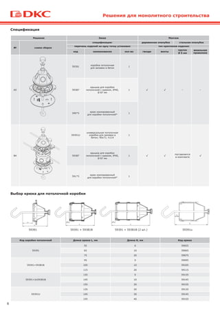 8
Решения для монолитного строительства
Спецификация
Выбор крюка для потолочной коробки
Решение Заказ Монтаж
№ схема сборки
спецификация: деревянная опалубка стальная опалубка
перечень изделий на одну точку установки тип крепления изделия:
код наименование кол-во гвозди винты
пруток
Ø 5 мм
вязальная
проволока
A5
59391
коробка потолочная
для заливки в бетон
1
√ √ – –59387
крышка для коробки
потолочной с крюком, IP40,
Ø 87 мм
1
590*5
крюк изолированный
для коробки потолочной*
1
B4
59391U
универсальная потолочная
коробка для заливки в
бетон; 90х71; h114
1
√ √
поставляется
в комплекте
√59387
крышка для коробки
потолочной с крюком, IP40,
Ø 87 мм
1
591*5
крюк изолированный
для коробки потолочной*
1
59391 59391u59391 + 59381B 59391 + 59381B (2 шт.)
Код коробки потолочной Длина крюка L, мм Длина Н, мм Код крюка
59391
55 0 59055
65 10 59065
75 20 59075
59391+59381B
95 0 59095
105 10 59105
115 20 59115
59391+2х59381B
135 0 59135
145 10 59145
155 20 59155
59391U
135 20 59135
145 30 59145
155 40 59155
 