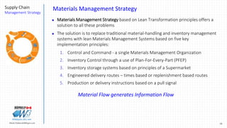 10Marek.Piatkowski@Rogers.com
Supply Chain
Management Strategy
Thinkingwin, Win, WIN
Materials Management Strategy
 Materials Management Strategy based on Lean Transformation principles offers a
solution to all these problems
 The solution is to replace traditional material-handling and inventory management
systems with lean Materials Management Systems based on five key
implementation principles:
1. Control and Command - a single Materials Management Organization
2. Inventory Control through a use of Plan-For-Every-Part (PFEP)
3. Inventory storage systems based on principles of a Supermarket
4. Engineered delivery routes – times based or replenishment based routes
5. Production or delivery instructions based on a pull signal
Material Flow generates Information Flow
 