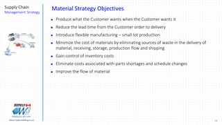11Marek.Piatkowski@Rogers.com
Supply Chain
Management Strategy
Thinkingwin, Win, WIN
Material Strategy Objectives
 Produce what the Customer wants when the Customer wants it
 Reduce the lead time from the Customer order to delivery
 Introduce flexible manufacturing – small lot production
 Minimize the cost of materials by eliminating sources of waste in the delivery of
material, receiving, storage, production flow and shipping
 Gain control of inventory costs
 Eliminate costs associated with parts shortages and schedule changes
 Improve the flow of material
 