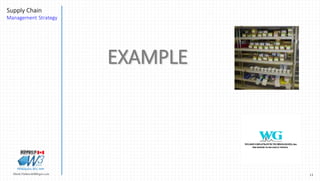 13Marek.Piatkowski@Rogers.com
Supply Chain
Management Strategy
Thinkingwin, Win, WIN
EXAMPLE
 