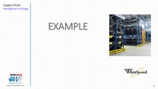 18Marek.Piatkowski@Rogers.com
Supply Chain
Management Strategy
Thinkingwin, Win, WIN
EXAMPLE
 