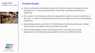 6Marek.Piatkowski@Rogers.com
Supply Chain
Management Strategy
Thinkingwin, Win, WIN
Finished Goods
 Parts are produced not based on what the Customer orders, but based on sales
forecasts or on “economical quantities” that meet manufacturing efficiency
objectives
 This results in not meeting Customer’s expectations when it comes to lead time or
the price. In order to compensate for this we carry large amounts of finished goods
inventories
 So we produce parts, put them in Finished Goods inventory warehouses, hoping
that one day the Customer will call and place an order
 These methodologies create conflicting priorities and confusion among
departments and individuals responsible for what we call Material Flow
 