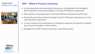 7Marek.Piatkowski@Rogers.com
Supply Chain
Management Strategy
Thinkingwin, Win, WIN
WIP – Work in Process Inventory
 In many operations the ownership of production, transportation and storage of
WIP components and sub-assemblies is in hands of Production Supervisors
 Their priority is to produce parts in the most efficient and easiest way for them
 Once parts are produced they are being “pushed” to the parts warehouse or to the
next manufacturing process
 In many instances the overproduce or change the sequence of production schedule
dues to parts shortages or other reasons
 Management of WIP inventory becomes a secondary priority.
 