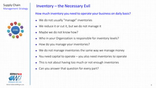 9Marek.Piatkowski@Rogers.com
Supply Chain
Management Strategy
Thinkingwin, Win, WIN
Inventory – the Necessary Evil
How much inventory you need to operate your business on daily basis?
 We do not usually “manage” inventories
 We reduce it or cut it, but we do not manage it
 Maybe we do not know how?
 Who in your Organization is responsible for inventory levels?
 How do you manage your inventories?
 We do not manage inventories the same way we manage money
 You need capital to operate – you also need inventories to operate
 This is not about having too much or not enough inventories
 Can you answer that question for every part?
 