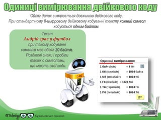 Обсяг даних вимірюється довжиною двійкового коду.
При стандартному 8-цифровому двійковому кодуванні тексту кожний символ
кодується одним байтом.
Текст
Андрій грає у футбол
при такому кодуванні
символів має обсяг 20 байтів.
Розділові знаки і пробіли
також є символами,
що мають свої коди.
 