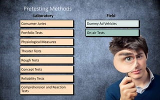 On-air Tests
Dummy Ad VehiclesConsumer Juries
Portfolio Tests
Physiological Measures
Theater Tests
Rough Tests
Concept Tests
Reliability Tests
Comprehension and Reaction
Tests
Pretesting Methods
Laboratory Field
Dummy Ad VehiclesConsumer Juries
Portfolio Tests
Physiological Measures
Theater Tests
Rough Tests
Concept Tests
Reliability Tests
Comprehension and Reaction
Tests
 
