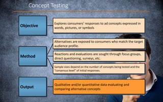 Qualitative and/or quantitative data evaluating and
comparing alternative concepts
Explores consumers’ responses to ad concepts expressed in
words, pictures, or symbols
Alternatives are exposed to consumers who match the target
audience
Reactions and evaluations are sought through focus groups,
direct questioning, surveys, etc.
Sample sizes depend on the number of concepts and the
consensus of responses
Explores consumers’ responses to ad concepts expressed in
words, pictures, or symbols
Alternatives are exposed to consumers who match the target
audience profile.
Reactions and evaluations are sought through focus groups,
direct questioning, surveys, etc.
Sample sizes depend on the number of concepts being tested and the
“consensus level” of initial responses.
Concept Testing
Objective
Method
Output
 