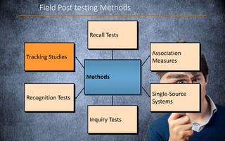 Recall Tests
Inquiry Tests
Association
Measures
Single-Source
Systems
Tracking Studies
Recognition TestsRecognition Tests
Inquiry Tests
Single-Source
Systems
Association
Measures
Recall Tests
Field Post testing Methods
Methods
 