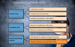 Based on syllables per 100 words
Other factors also considered
A laboratory method
Includes test and control ads
Portfolio test have problems
Based on # syllables per 100 words
Measures comprehension efficiency
A laboratory method
Includes test and control ads
Portfolio test problems: Halo Effects
Pretesting Finished Print Ads
Readability Tests
Portfolio Tests
Dummy Advertising
Vehicles
Distributed to random sample of homes
Product interest may still bias results
Distributed to random sample of homes
 