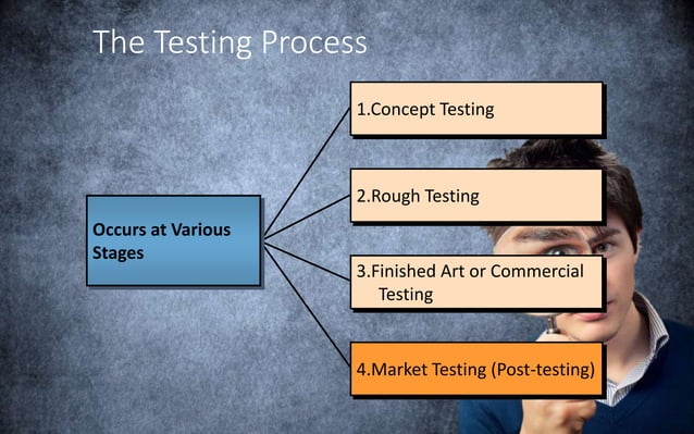 Testing Advertising Effectiveness testing-advertising-effectiveness