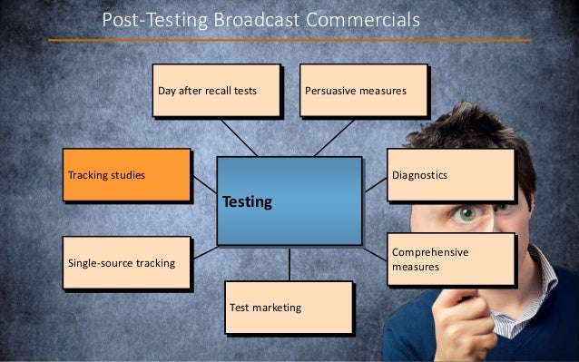 Testing Advertising Effectiveness testing-advertising-effectiveness